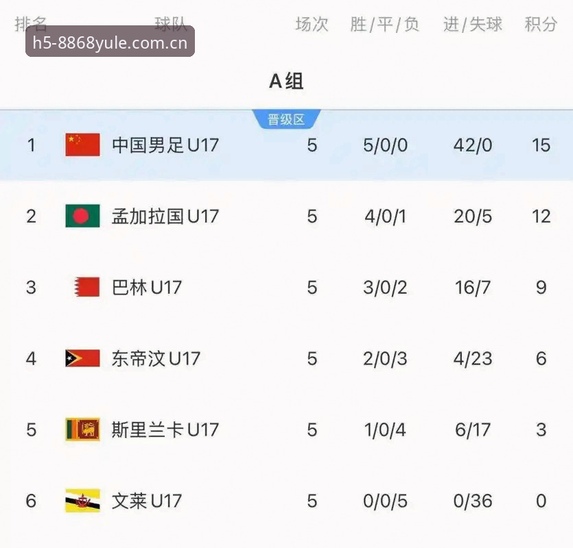 娱乐平台 U17世界杯抽签揭晓!3大看点+4步教你如何在8868娱乐平台追踪中国队赛程